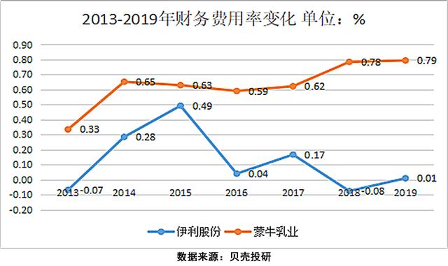 蒙牛和伊利纯牛奶区别，看完这篇文章你就有答案了