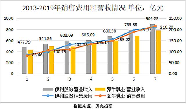 蒙牛和伊利纯牛奶区别，看完这篇文章你就有答案了