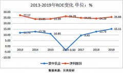 蒙牛和伊利纯牛奶区别，看完这篇文章你就有答案了