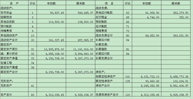 财务报表是什么，2020全新财务记账表格大全