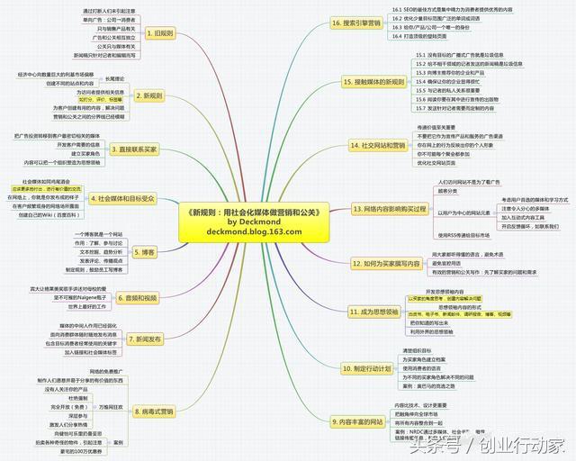 营销推广是什么，一文带你浅显易懂营销推广的本质