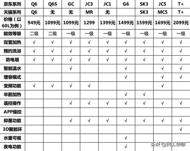 热水器哪个品牌好（排名前五的热水器品牌推荐）