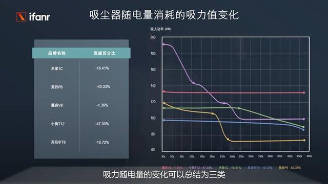 吸尘器哪款好用（五大爆款品牌吸尘器测评）