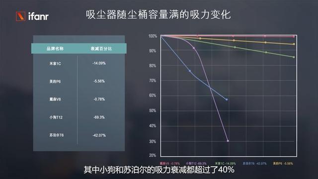 吸尘器哪款好用（五大爆款品牌吸尘器测评）