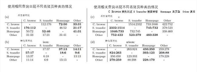 用户在点击广告后会发生什么？