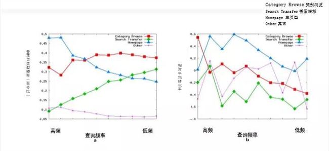 用户在点击广告后会发生什么？