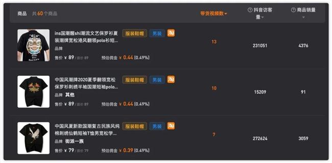 一个月涨粉410万，直播收入91万，“抽华子”的街溜子是怎么走红抖音的？