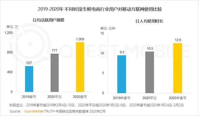 「生鲜老兵」闭坑之战鸣锣