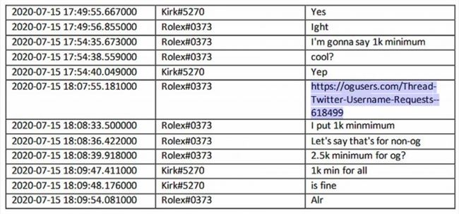 外媒还原Twitter攻击事件经过：FBI是如何锁定三名黑客的