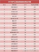 电气工程专业大学排名，2020自动化专业全国大学最新排名