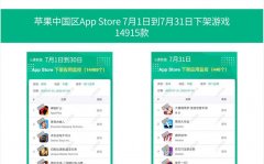 苹果App Store昨日下架超2万款游戏 七月共下架14000多款