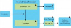 盘古团队演示iOS 14越狱：发现Secure Enclave存“不可修复”漏洞