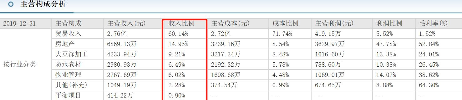 解密新湖系资本局:地产发家却靠投资赚钱,实控8家机构组金融帝国