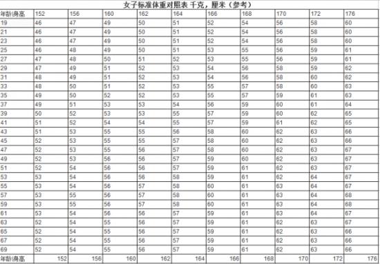 在消费女性身材焦虑上，大码女装和BM风没有本质区别