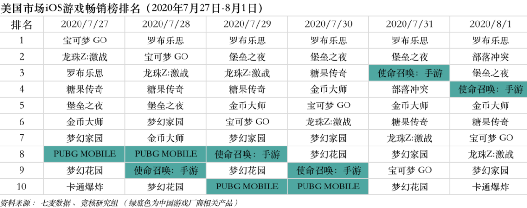 字节跳动剥离TikTok美国业务，苹果一晚下架近3万游戏应用丨产业周报