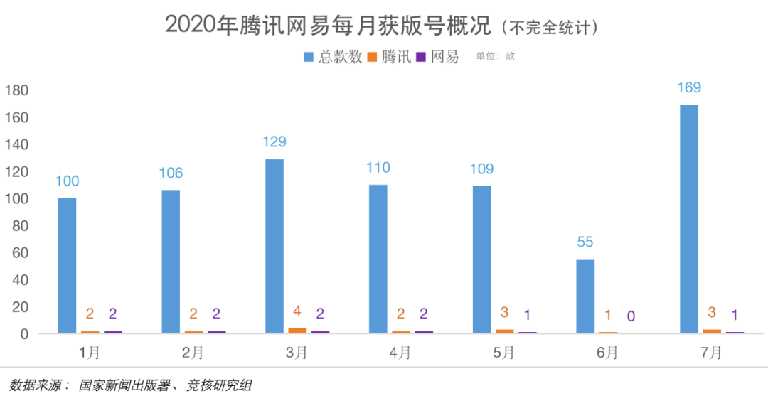 字节跳动剥离TikTok美国业务，苹果一晚下架近3万游戏应用丨产业周报