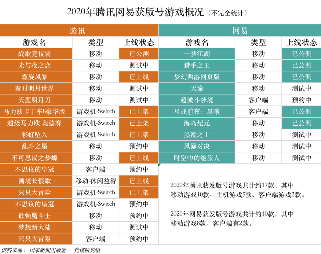 字节跳动剥离TikTok美国业务，苹果一晚下架近3万游戏应用丨产业周报