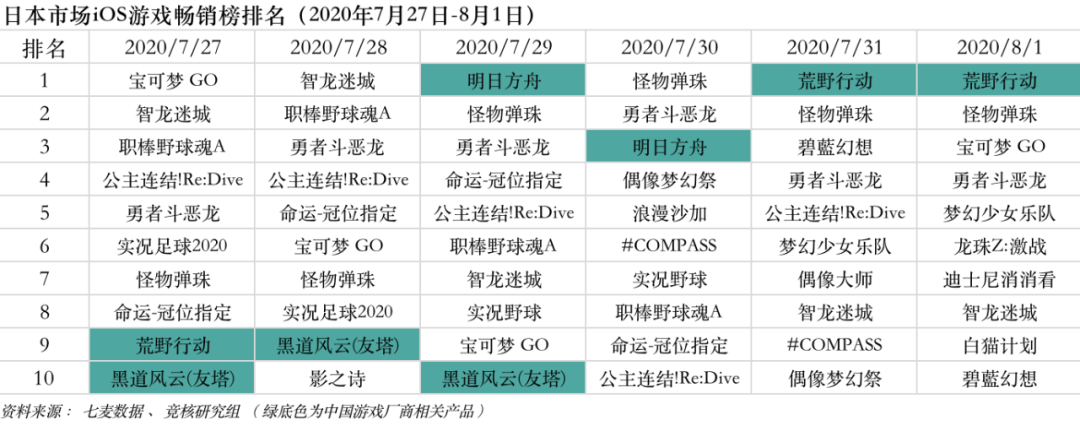 字节跳动剥离TikTok美国业务，苹果一晚下架近3万游戏应用丨产业周报