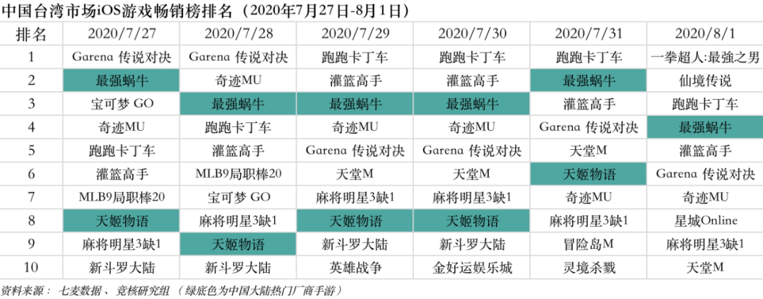 字节跳动剥离TikTok美国业务，苹果一晚下架近3万游戏应用丨产业周报