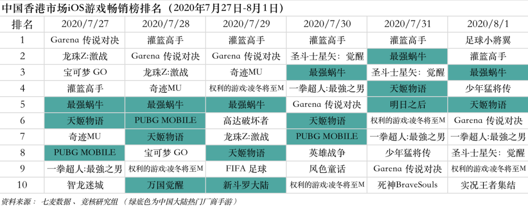 字节跳动剥离TikTok美国业务，苹果一晚下架近3万游戏应用丨产业周报