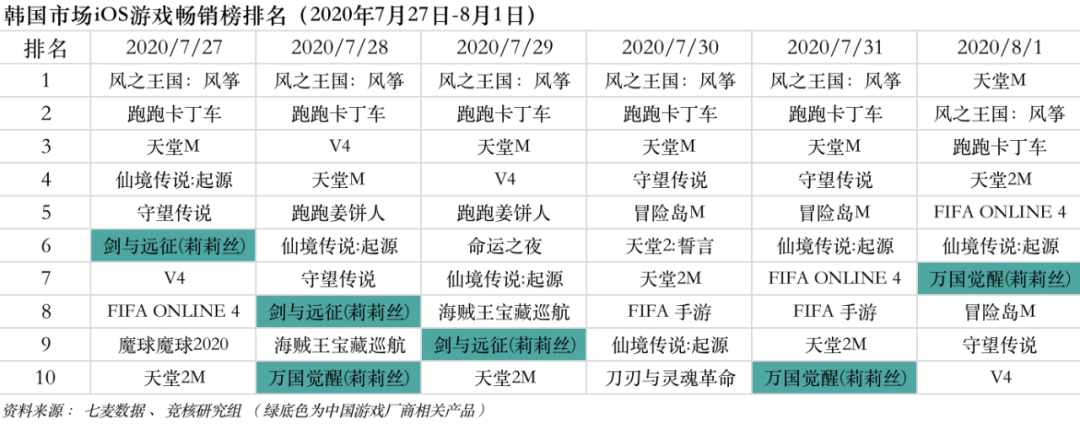 字节跳动剥离TikTok美国业务，苹果一晚下架近3万游戏应用丨产业周报