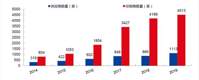 广撒网的南极人，踩着互联网的肩朝我们走来