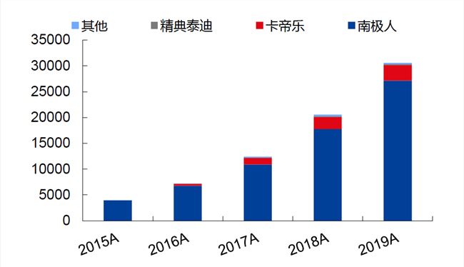 广撒网的南极人，踩着互联网的肩朝我们走来