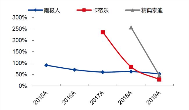 广撒网的南极人，踩着互联网的肩朝我们走来