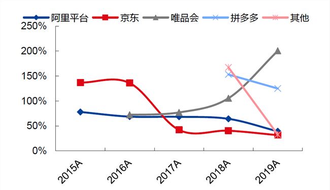 广撒网的南极人，踩着互联网的肩朝我们走来