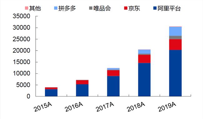 广撒网的南极人，踩着互联网的肩朝我们走来