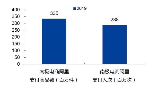 广撒网的南极人，踩着互联网的肩朝我们走来