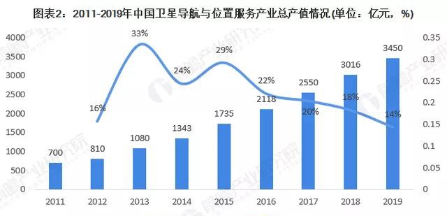 北斗三号升空背后:概念股亏6亿连拉涨停,有公司400万蹭热点打水漂