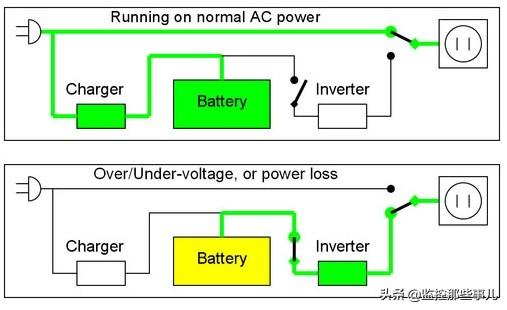 ups不间断电源原理，3分钟了解UPS工作原理和使用要求