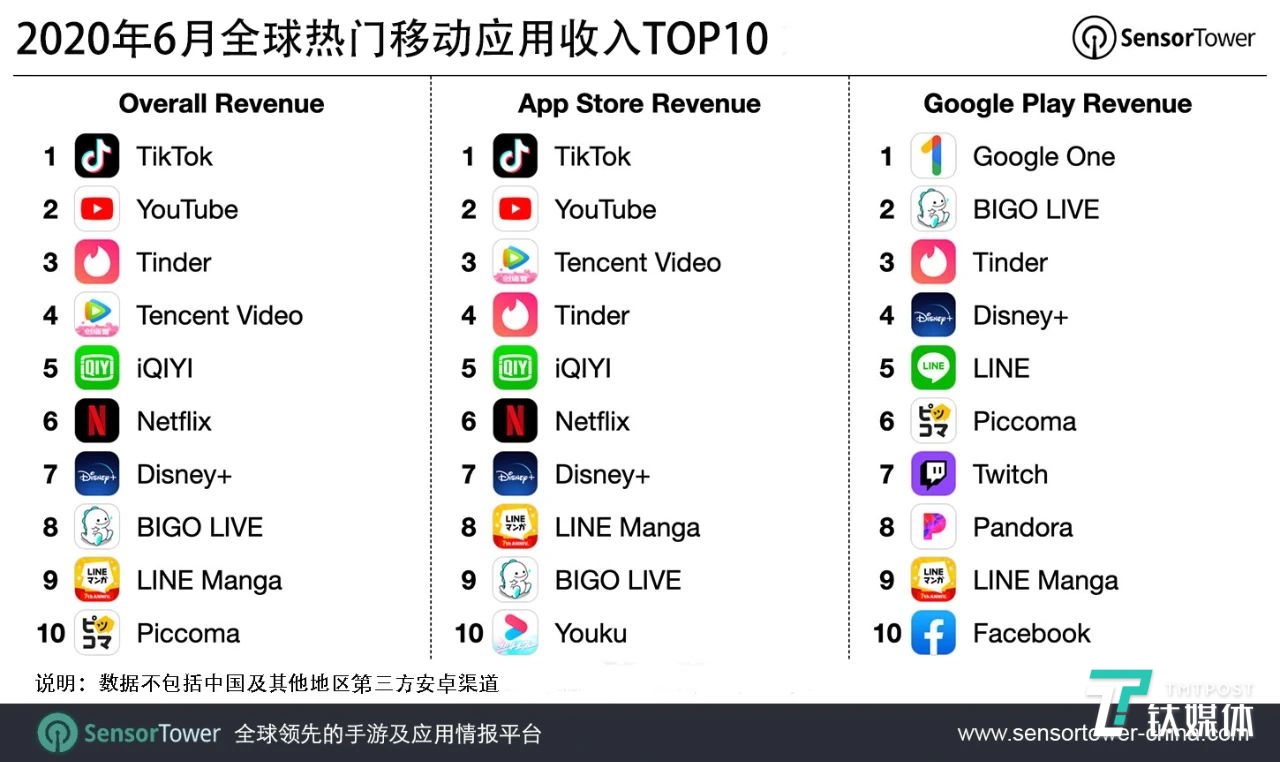 微软CEO与特朗普沟通后，将继续洽购TikTok，协议范围不只美国公司