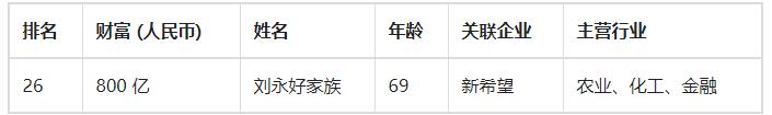 4年时间将1000元变1000万，盘底四川首富发家史，创业只为吃上肉