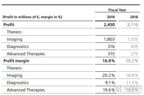 西门子164亿美元收购瓦里安，创今年医疗领域最大收购案