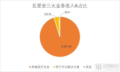 西门子164亿美元收购瓦里安，创今年医疗领域最大收购案