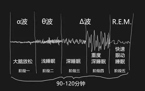 造梦机来了，潜入大脑、控制梦境，MIT研发定向梦境孵化设备