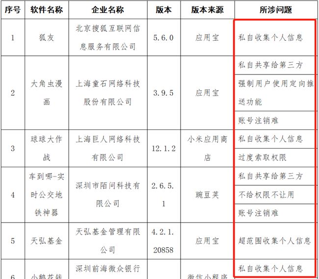 被工信部点名的58款App，是怎么侵犯用户隐私的？