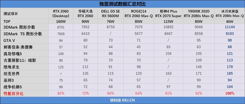 不到5万元！冰刃双屏笔记本评测：2020最强本到底有多强