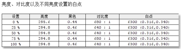 不到5万元！冰刃双屏笔记本评测：2020最强本到底有多强