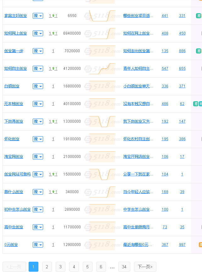 0投资、0风险、0囤货做社交电商，带你月入过万！