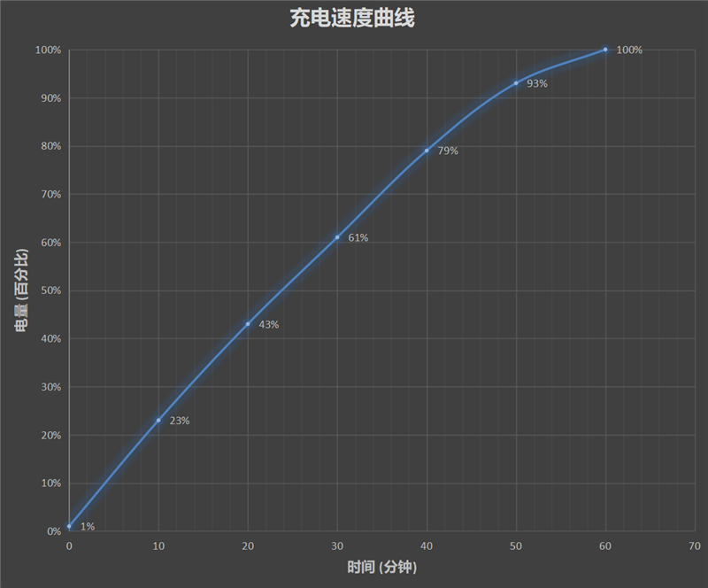 天玑720中端王炸！realme真我V5首发评测