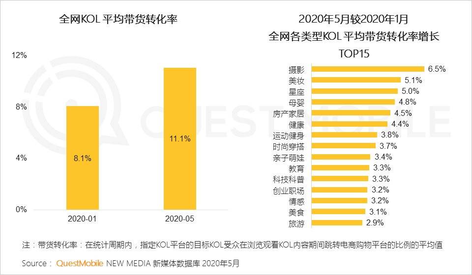 宅经济，何去何从？