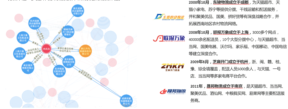 菜鸟直送的谋划，同城零售阿里2020核心项目