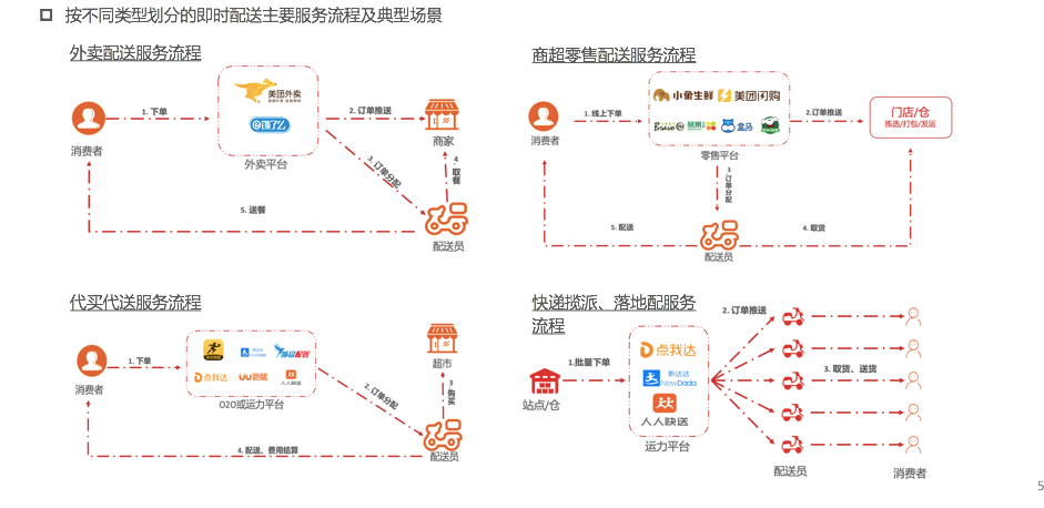 菜鸟直送的谋划，同城零售阿里2020核心项目