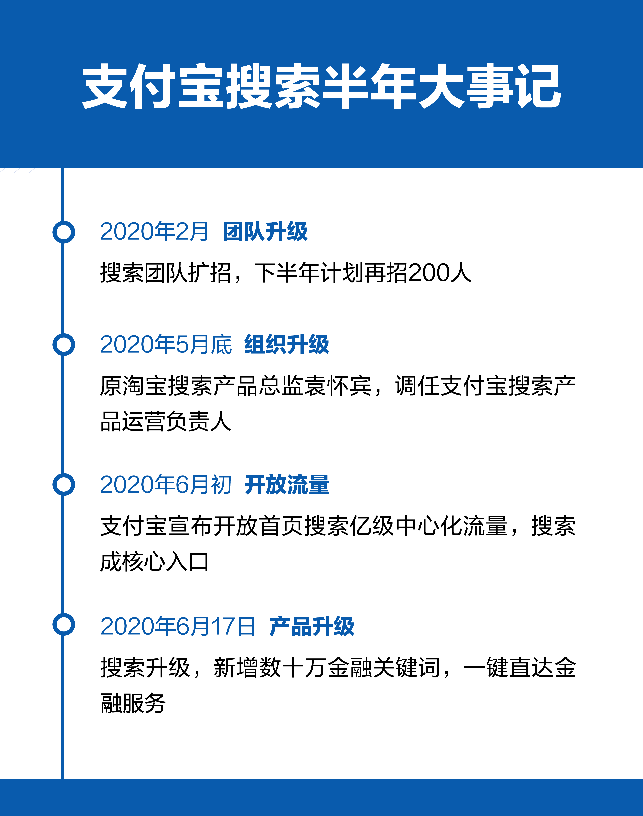 中国互联网2020年鉴：上半年推直播，下半年抢搜索