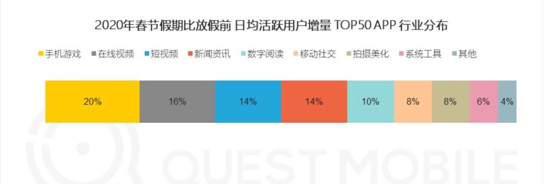 疫情期间流量激增，线上广告究竟应该怎么投？