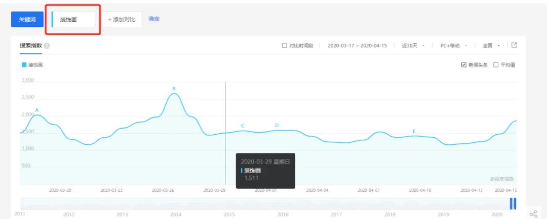 百度竞价产品货源怎么找？怎么做好百度竞价？