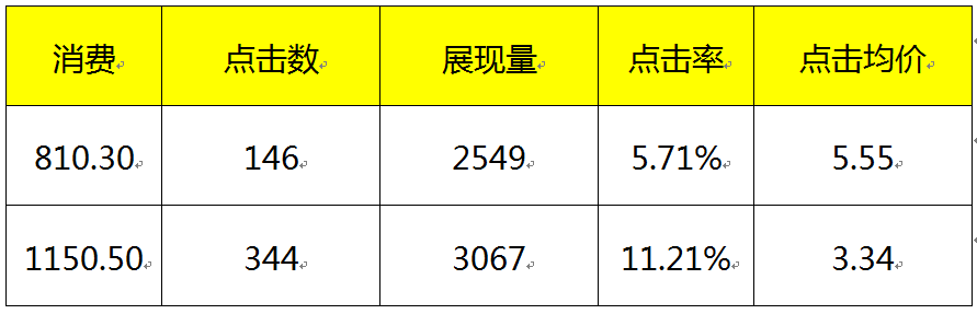 人造草坪行业搜狗广告优化标准总结